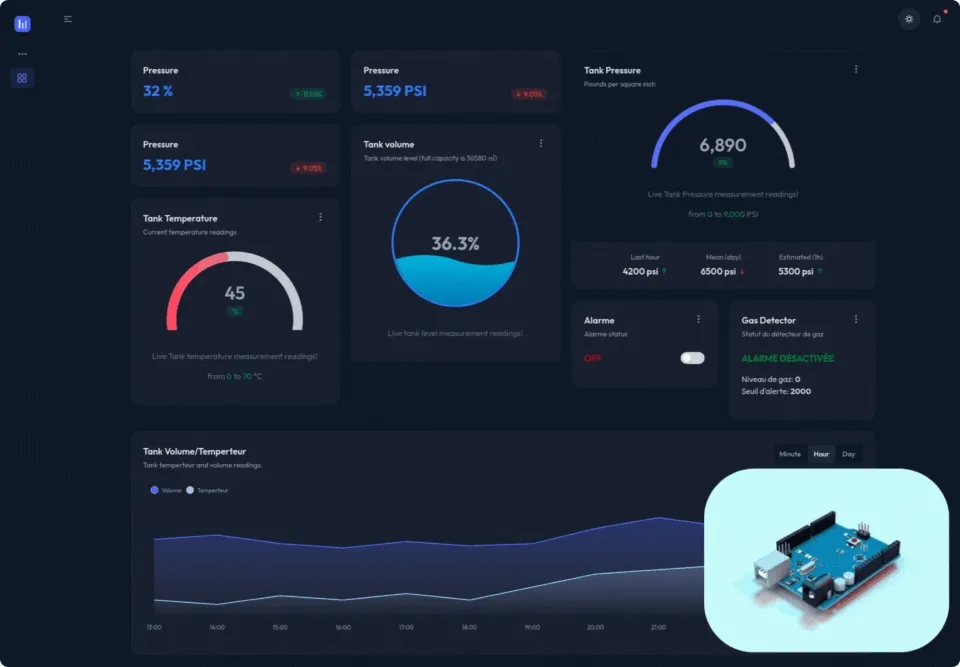 IoT tank monitoring dashboard and sensors